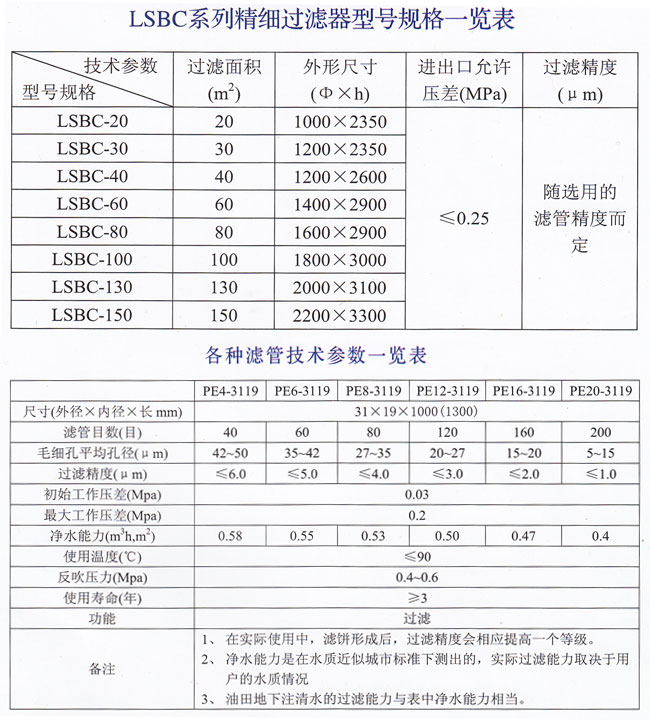 LC系列过滤器1