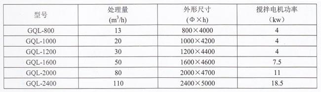 GQL型系列纤维球过滤器1