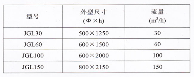 JGL聚合物过滤器