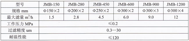 JMB系列精度可控性卧式   过滤机